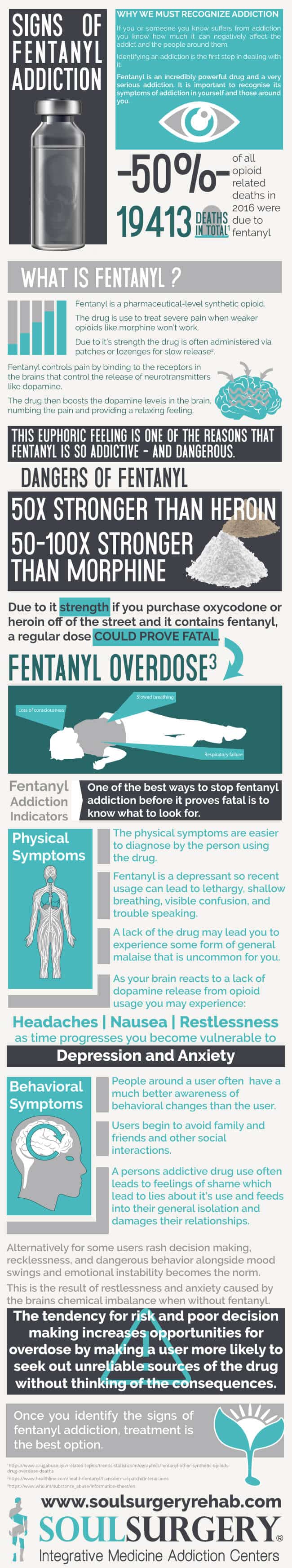 signs of fentanyl addiction, fentanyl addiction treatment