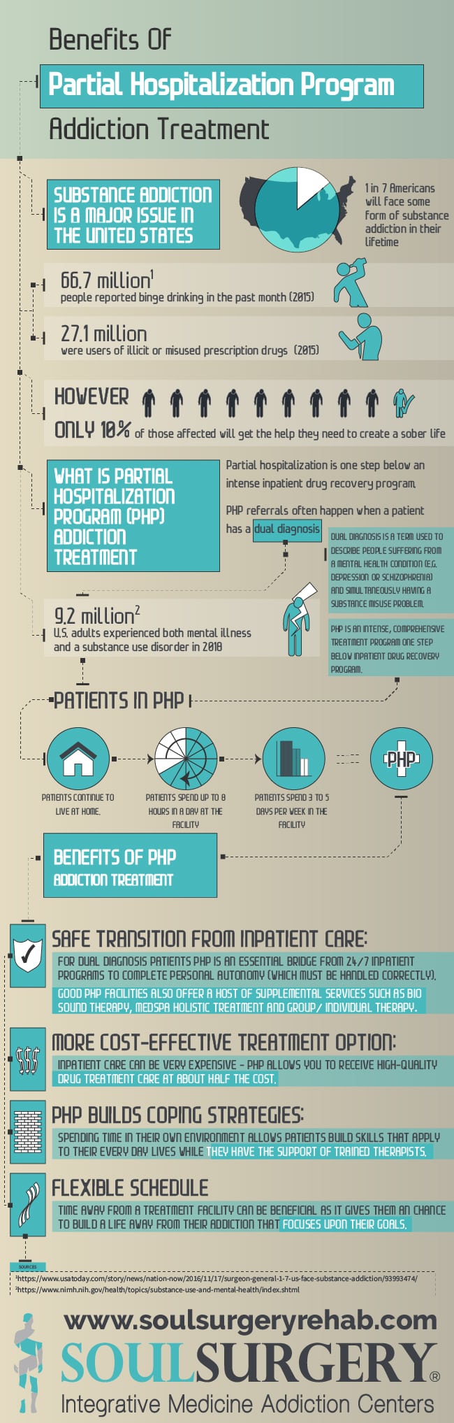 Benefits of Partial hospitalization program addiction treatment, php addiction treatment arizona