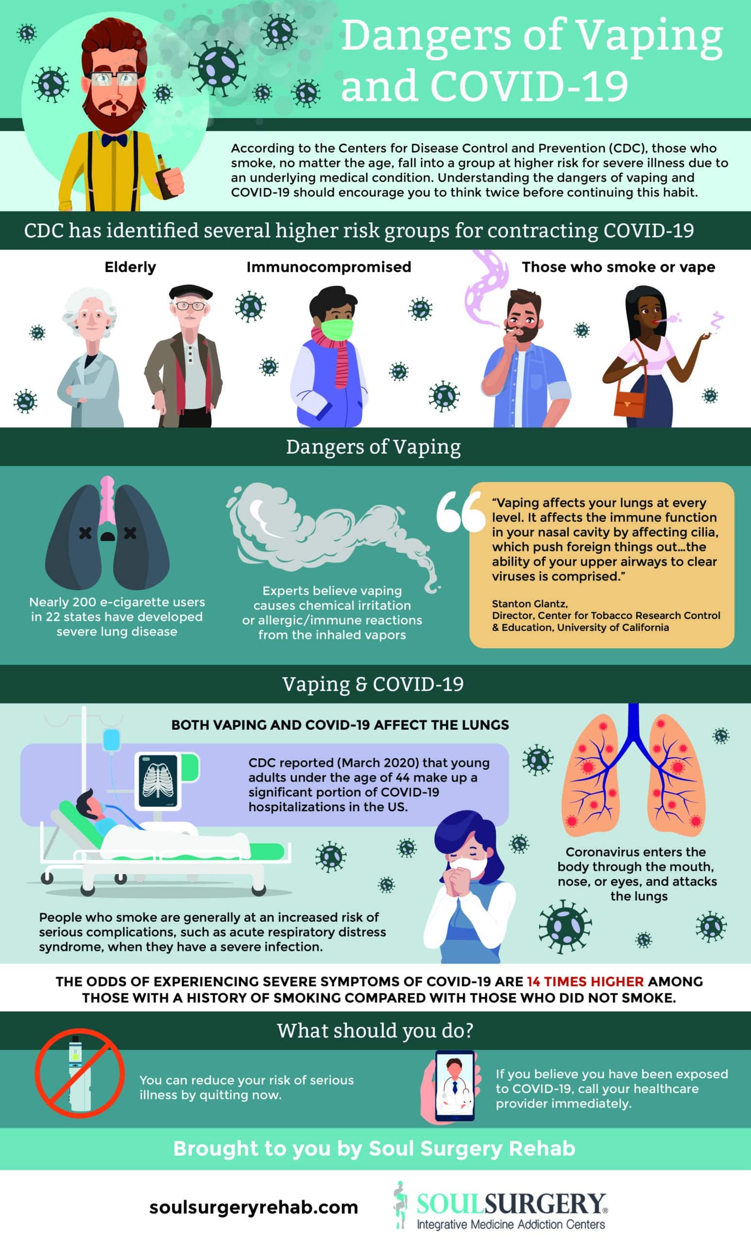 Dangers of Vaping and Covid-19